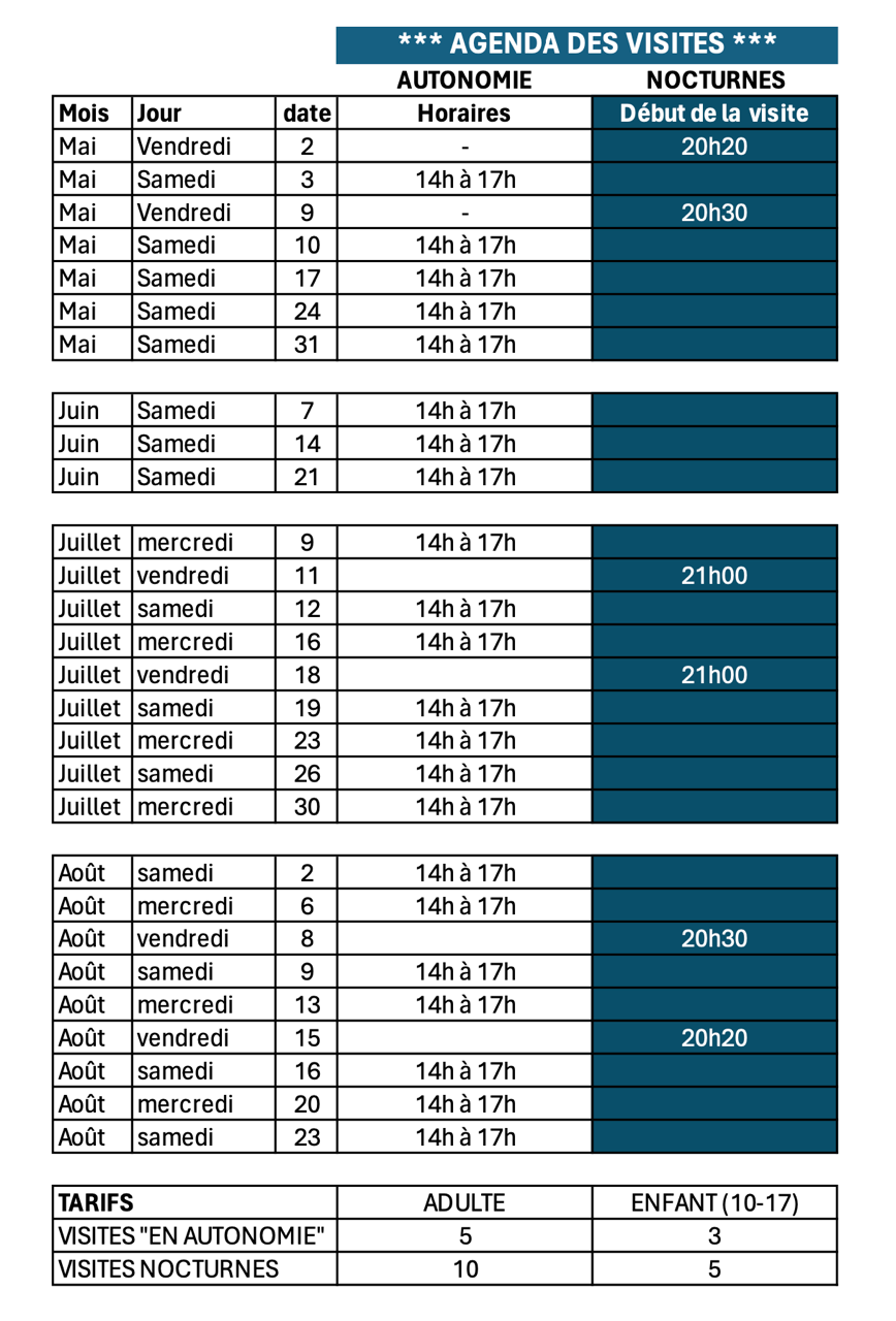 Horaires des visites